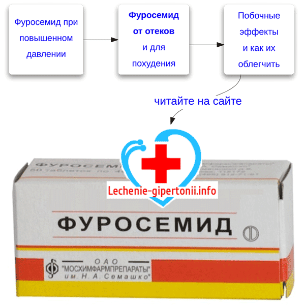 liječenje hipertenzije asparkam)